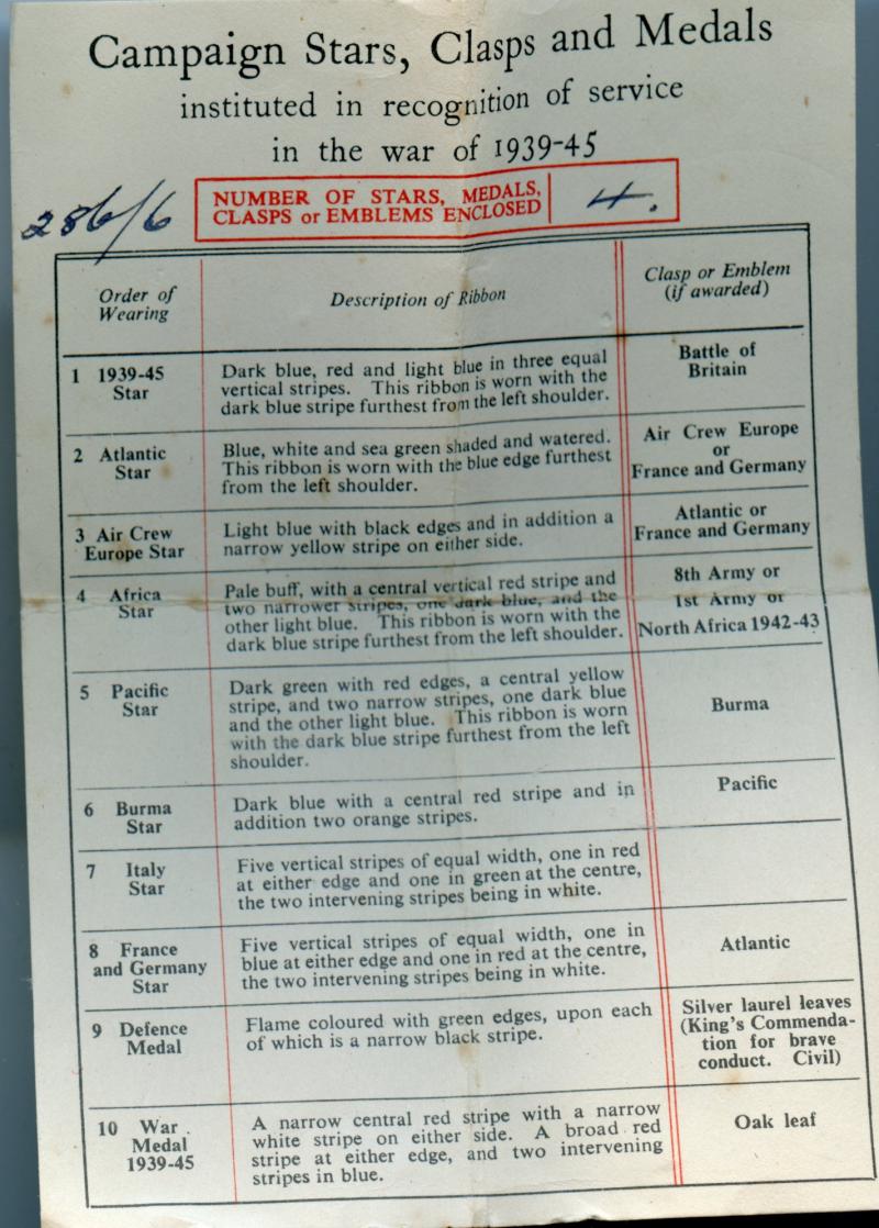 WW2 Boxed Medal Group To R. B. Wilson, Royal Electrical & Mechanical Engineers ( From Falkirk)
