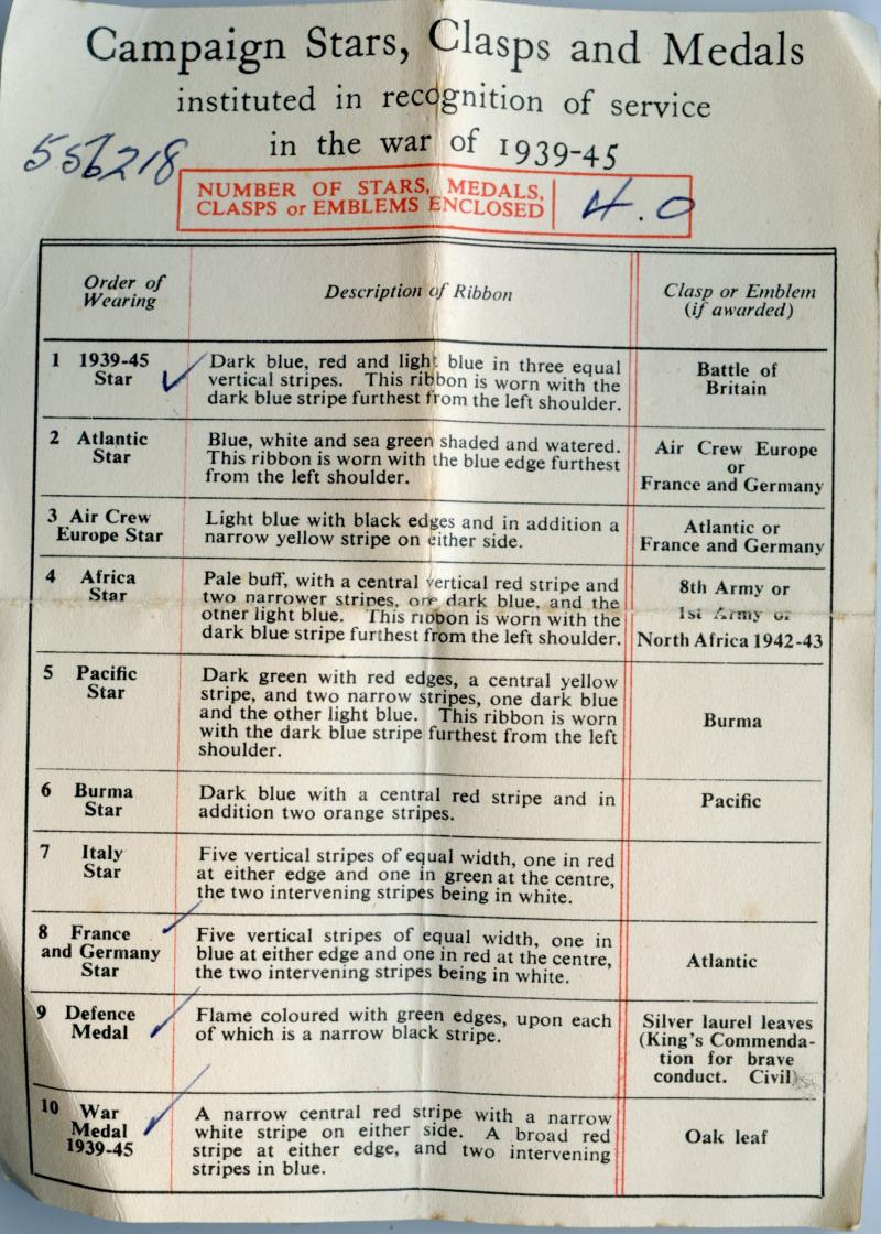 WW2 Territorial Medal Group to Bombardier Andrew Niven, Royal Artillery ( From Ochiltree Ayrshire)
