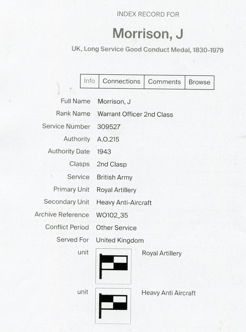 Territorial & WW1 & 2 Medal Group To Sjt John Morrison, Lanark Yeomanry & Royal Navy