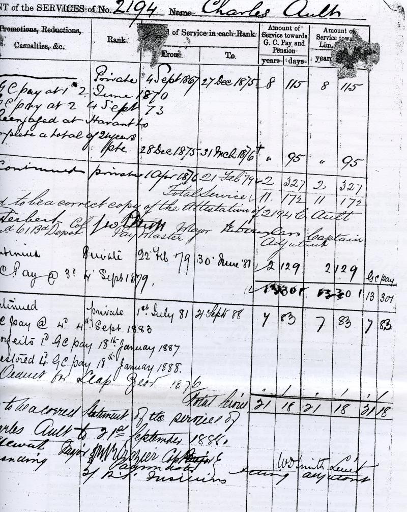 Army Long Service & Good Conduct Medal Victoria ; To Pte Charles Ault 1/21st Foot Royal Scots Fusiliers